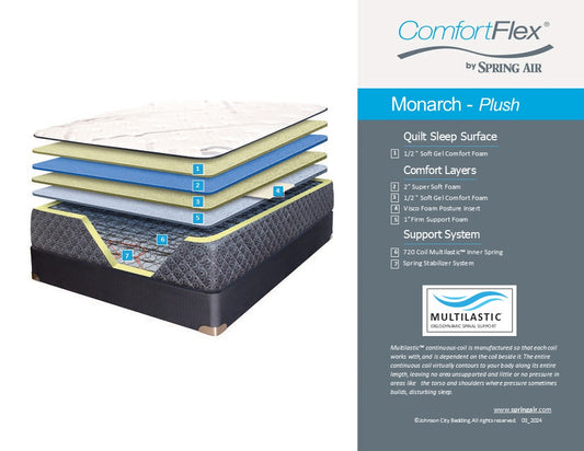 Monarch Plush Mattress