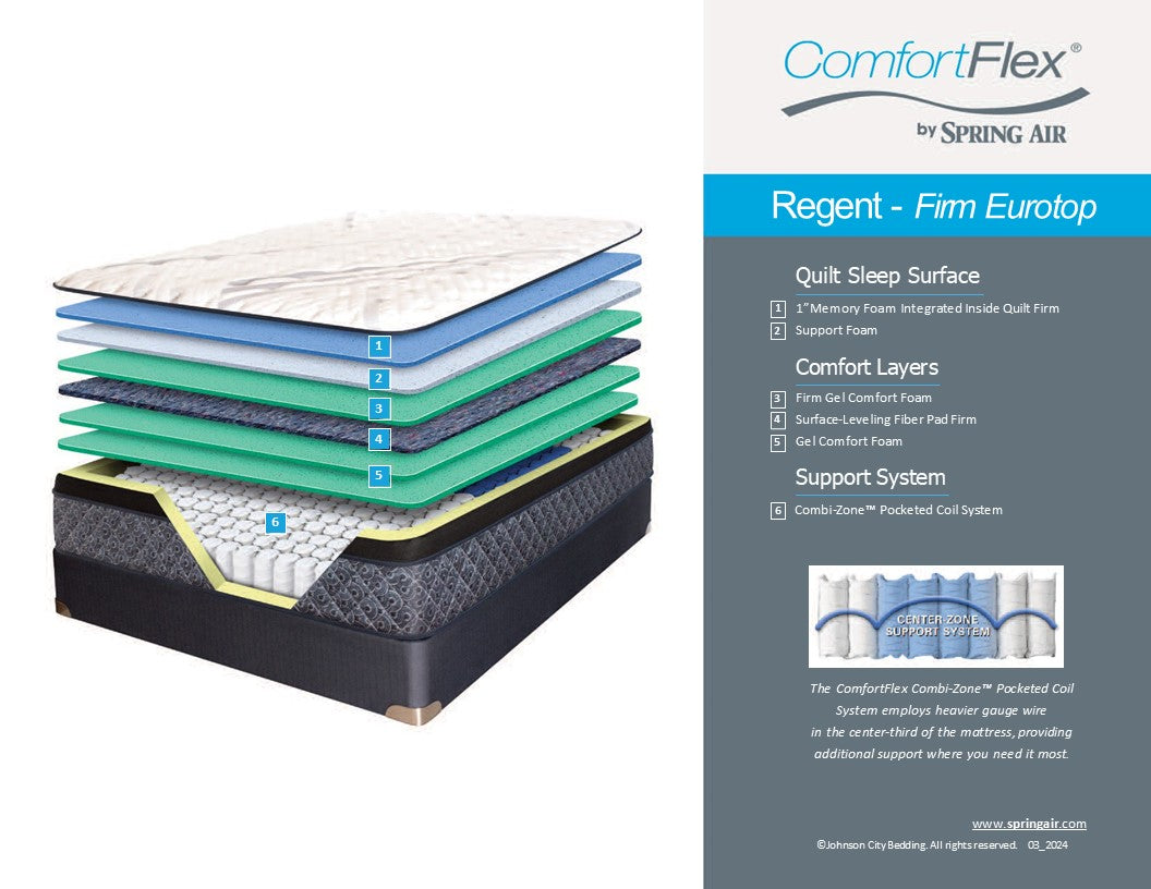 Regent ET Firm Mattress